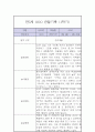 만5세 1학기 놀이,일상 관찰일지 4페이지