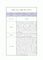 만5세 1학기 놀이,일상 관찰일지 5페이지