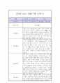 만5세 1학기 놀이,일상 관찰일지 6페이지
