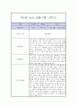 만5세 1학기 놀이,일상 관찰일지 7페이지