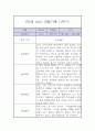 만5세 1학기 놀이,일상 관찰일지 8페이지