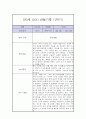만5세 1학기 놀이,일상 관찰일지 9페이지