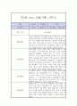 만5세 1학기 놀이,일상 관찰일지 10페이지