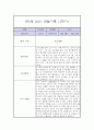 만5세 1학기 놀이,일상 관찰일지 11페이지