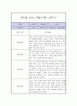 만5세 2학기 놀이,일상 관찰일지 4페이지