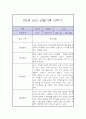 만5세 2학기 놀이,일상 관찰일지 8페이지