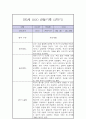 만5세 2학기 놀이,일상 관찰일지 9페이지