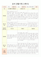 1학기 관찰일지(만3세) 2페이지