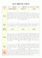 1학기 관찰일지(만3세) 3페이지