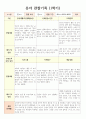 1학기 관찰일지(만3세) 4페이지
