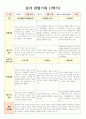 1학기 관찰일지(만3세) 5페이지