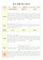 1학기 관찰일지(만3세) 6페이지