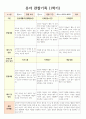 1학기 관찰일지(만3세) 7페이지
