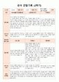 2학기 관찰일지(만3세) 3페이지