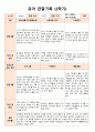 2학기 관찰일지(만3세) 4페이지