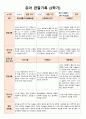 2학기 관찰일지(만3세) 5페이지