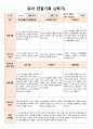 2학기 관찰일지(만3세) 6페이지