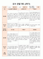 2학기 관찰일지(만3세) 7페이지