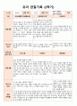 2학기 관찰일지(만3세) 8페이지