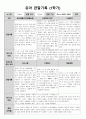 1학기 관찰일지(만3세) 2페이지