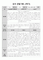 1학기 관찰일지(만3세) 3페이지