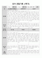 1학기 관찰일지(만3세) 4페이지