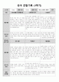 1학기 관찰일지(만3세) 6페이지
