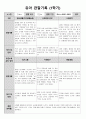1학기 관찰일지(만3세) 7페이지