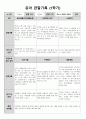 1학기 관찰일지(만3세) 8페이지
