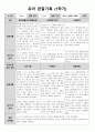 1학기 관찰일지(만3세) 9페이지