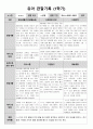 만 3세 1학기 관찰일지 4페이지