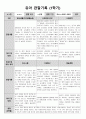 만 3세 1학기 관찰일지 5페이지