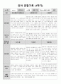 만 3세 1학기 관찰일지 6페이지