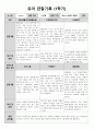 만 3세 1학기 관찰일지 7페이지