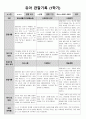 만 3세 1학기 관찰일지 8페이지