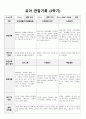 2학기 관찰일지(만3세) 6페이지