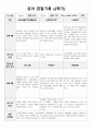 2학기 관찰일지(만3세) 7페이지