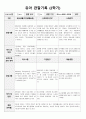 만 3세 관찰일지(2학기) 3페이지