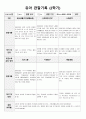 만 3세 관찰일지(2학기) 4페이지