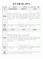 만 3세 관찰일지(2학기) 5페이지