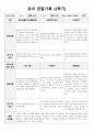 만 3세 관찰일지(2학기) 6페이지