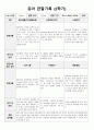 만 3세 관찰일지(2학기) 7페이지