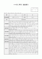 만 2세 발달평가(2학기) 7페이지