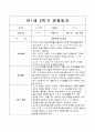 만1세 관찰일지(2학기) 3페이지