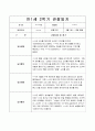 만1세 관찰일지(2학기) 10페이지