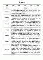 만2세 1학기 관찰일지 총평 21명 2페이지