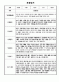 만2세 1학기 관찰일지 총평 21명 4페이지