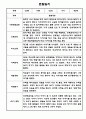 만2세 1학기 관찰일지 총평 21명 6페이지