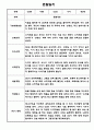 만2세 1학기 관찰일지 총평 21명 7페이지