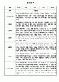 만2세 1학기 관찰일지 총평 21명 10페이지